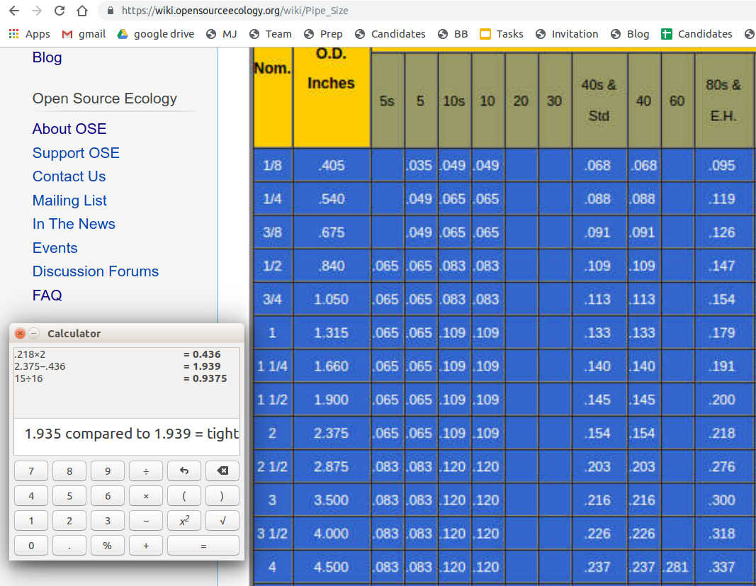 2" Schedule 80 Pipe - Open Source Ecology